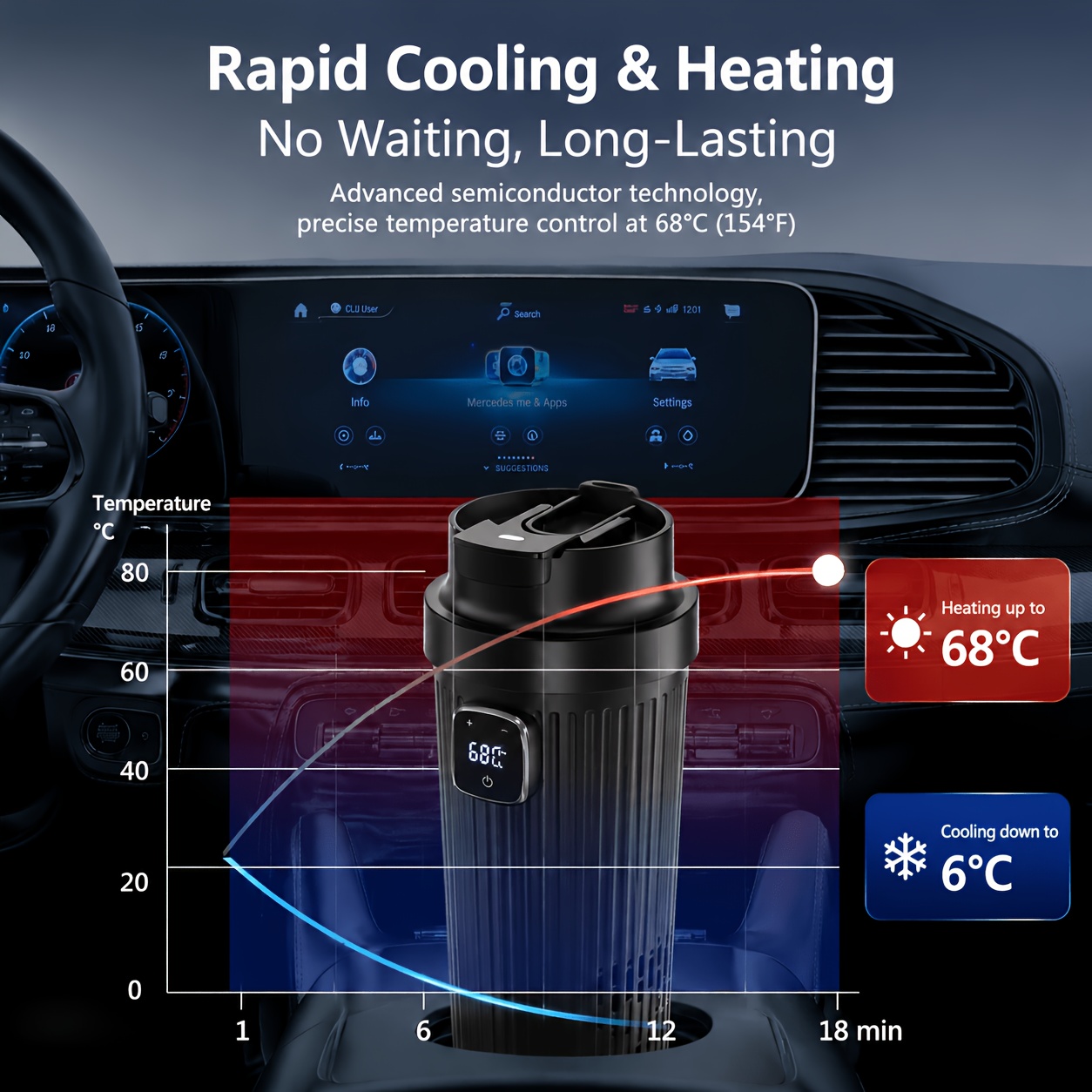 Portable Electric Car Cooling  - Smart Water Bottle Tracker review and price